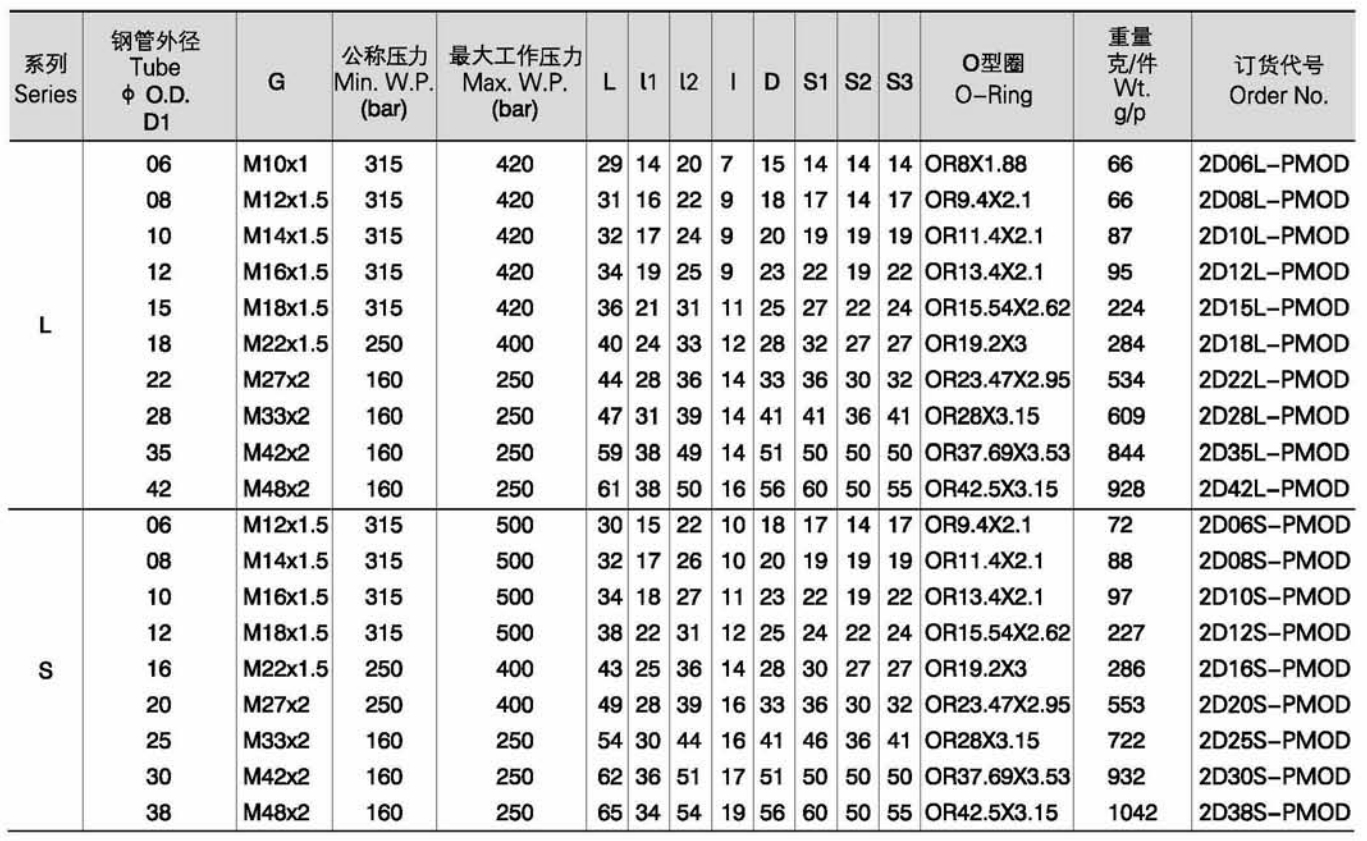 240S01P4331b